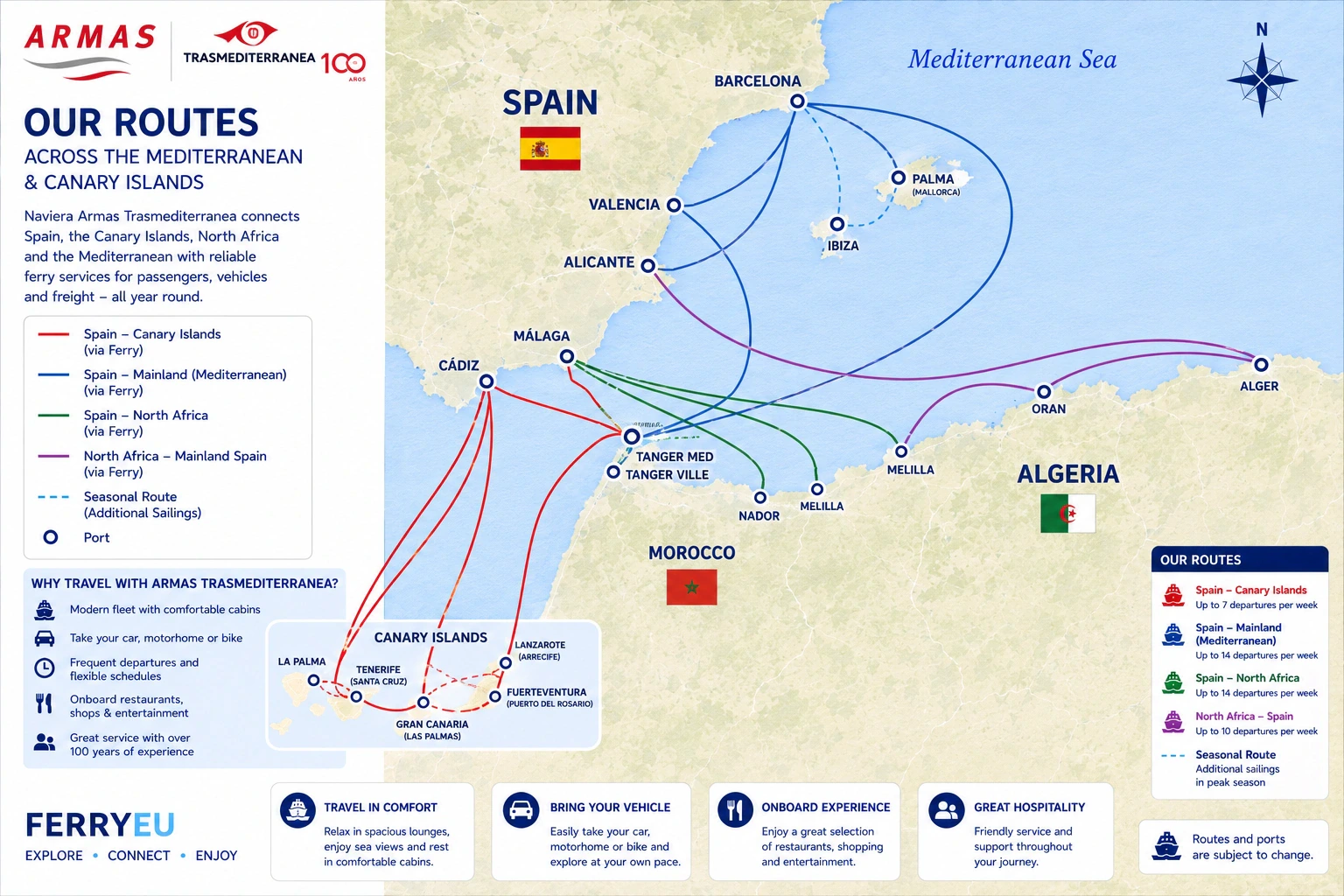 Harta rutei Armas Trasmediterránea