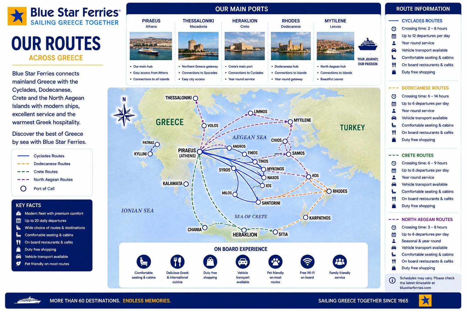 Harta rutei Blue Star Ferries