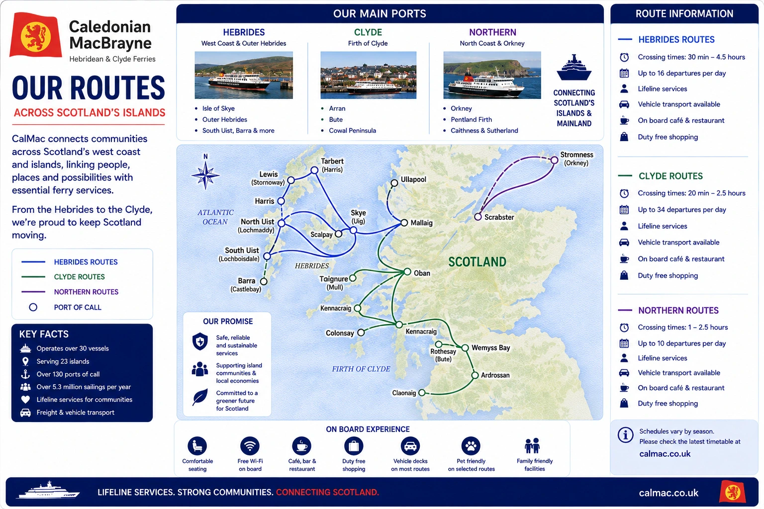 Harta rutei CalMac Ferries