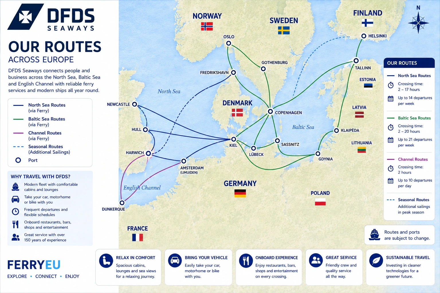 Harta rutei DFDS Seaways