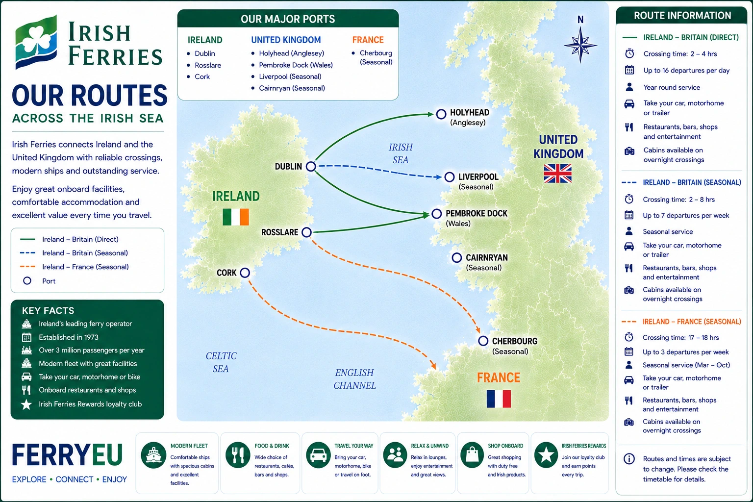 Harta rutei Irish Ferries