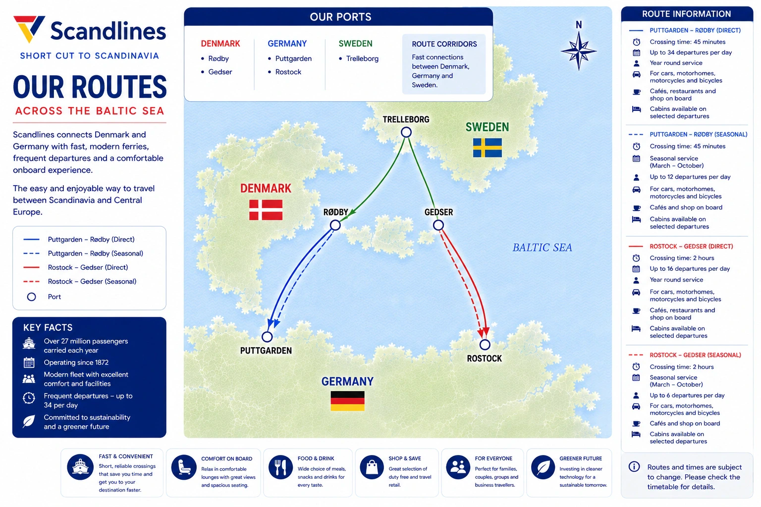 Hartă ilustrată a rutei Scandlines