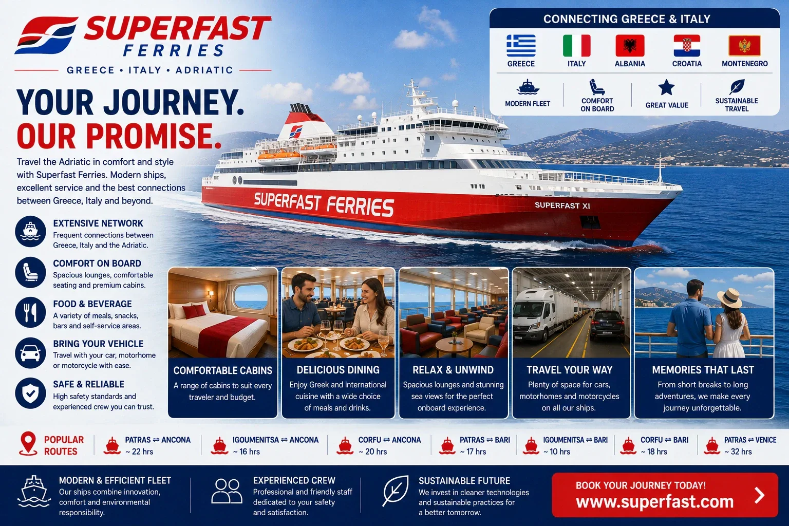 Superfast Ferries feribotul pentru pasageri și vehicule care traversează Marea Adriatică